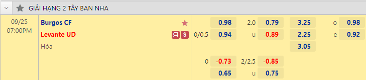 Nhận định bóng đá Burgos vs Levante, 19h00 ngày 25/9: Hạng 2 Tây Ban Nha