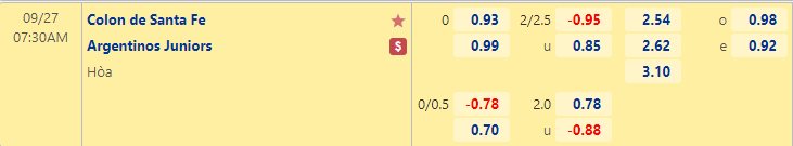 Nhận định bóng đá Colon Santa Fe vs Argentinos Juniors, 7h30 ngày 27/9: VĐQG Argentina