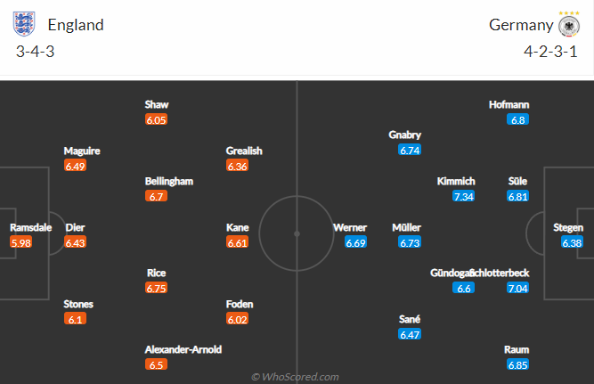 Nhận định bóng đá Anh vs Đức, 1h45 ngày 27/9: UEFA Nations League