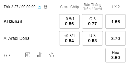 Nhận định bóng đá Al Duhail vs Al Arabi (QAT), 00h00 ngày 27/09: Qatar Stars League Cup