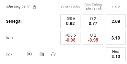 Nhận định bóng đá Senegal vs Iran, 21h30 ngày 27/09: Giao hữu quốc tế