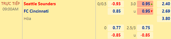 Nhận định bóng đá Seattle Sounders vs FC Cincinnati, 09h00 ngày 28/09: Nhà nghề Mỹ