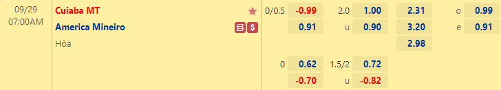 Nhận định bóng đá Cuiaba vs America Mineiro, 7h00 ngày 29/9: VĐQG Brazil