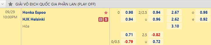 Nhận định bóng đá Honka vs HJK Helsinki, 22h00 ngày 29/9: VĐQG Phần Lan