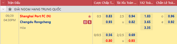 Nhận định bóng đá Shanghai Port vs Chengdu Rongcheng, 16h30 ngày 29/9: VĐQG Trung Quốc