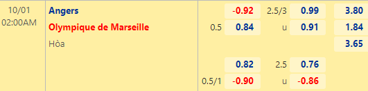 Nhận định bóng đá Angers vs Marseille, 02h00 ngày 01/10: VĐQG Pháp