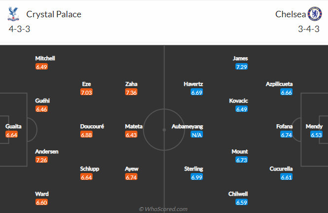 Nhận định bóng đá Crystal Palace vs Chelsea, 21h00 ngày 1/10: Ngoại hạng Anh