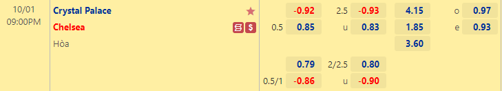 Nhận định bóng đá Crystal Palace vs Chelsea, 21h00 ngày 1/10: Ngoại hạng Anh
