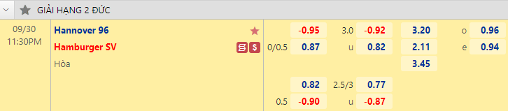 Nhận định bóng đá Hannover vs Hamburg, 23h30 ngày 30/9: Hạng 2 Đức