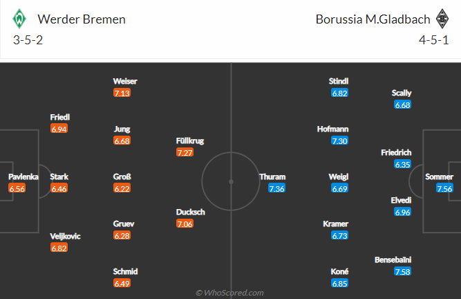 Nhận định bóng đá Bremen vs Monchengladbach, 23h30 ngày 1/10: VĐQG Đức