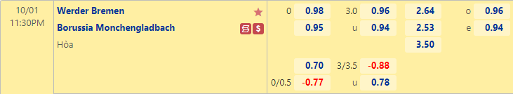 Nhận định bóng đá Bremen vs Monchengladbach, 23h30 ngày 1/10: VĐQG Đức