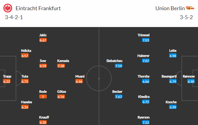 Nhận định bóng đá Eintracht Frankfurt vs Union Berlin, 20h30 ngày 01/10: VĐQG Đức