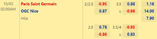 Nhận định bóng đá PSG vs Nice, 02h00 ngày 02/10: VĐQG Pháp