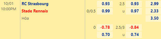 Nhận định bóng đá Strasbourg vs Rennes, 22h00 ngày 01/10: VĐQG Pháp