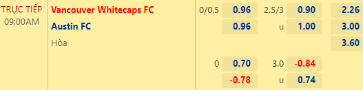 Nhận định bóng đá Vancouver Whitecaps vs Austin FC, 09h00 ngày 02/10: Nhà nghề Mỹ