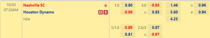 Nhận định bóng đá Nashville vs Houston Dynamo, 7h30 ngày 3/10: Nhà nghề Mỹ