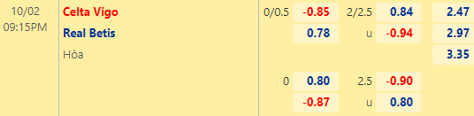 Nhận định bóng đá Celta Vigo vs Real Betis, 21h15 ngày 02/10: VĐQG Tây Ban Nha