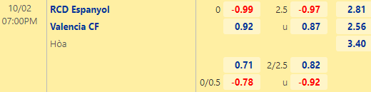 Nhận định bóng đá Espanyol vs Valencia, 19h00 ngày 02/10: VĐQG Tây Ban Nha