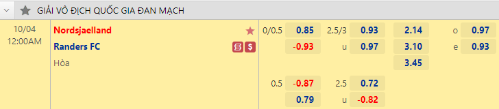 Nhận định bóng đá Nordsjaelland vs Randers, 0h00 ngày 4/10: VĐQG Đan Mạch