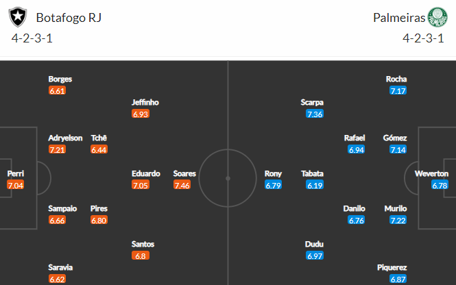 Nhận định bóng đá Botafogo RJ vs Palmeiras, 06h00 ngày 04/10: VĐQG Brazil