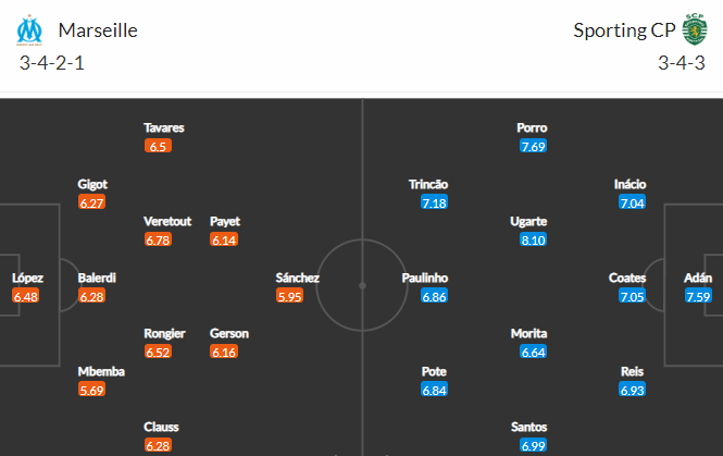 Nhận định bóng đá Marseille vs Sporting Lisbon, 23h45 ngày 04/10: UEFA Champions League