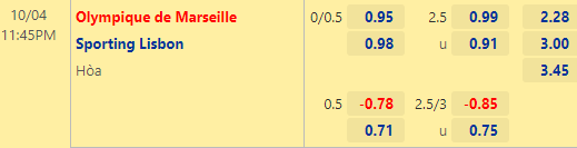Nhận định bóng đá Marseille vs Sporting Lisbon, 23h45 ngày 04/10: UEFA Champions League