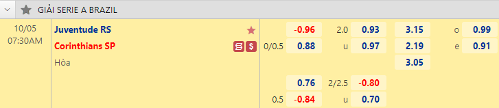 Nhận định bóng đá Juventude vs Corinthians, 7h30 ngày 5/10: VĐQG Brazil
