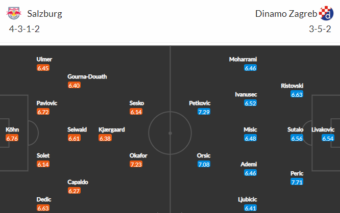 Nhận định bóng đá RB Salzburg vs Dinamo Zagreb, 23h45 ngày 05/10: UEFA Champions League