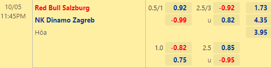 Nhận định bóng đá RB Salzburg vs Dinamo Zagreb, 23h45 ngày 05/10: UEFA Champions League