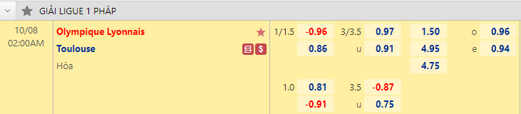 Nhận định bóng đá Lyon vs Toulouse, 2h00 ngày 8/10: VĐQG Pháp