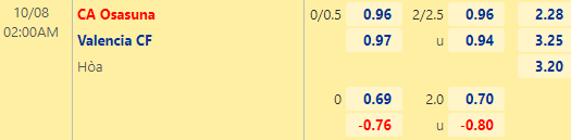 Nhận định bóng đá Osasuna vs Valencia, 02h00 ngày 08/10: VĐQG Tây Ban Nha