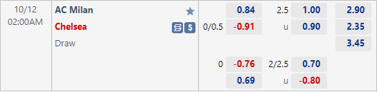 Phân tích tỷ lệ trận AC Milan vs Chelsea (02h00 ngày 12/10)