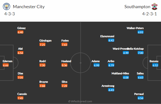 Nhận định bóng đá Man City vs Southampton, 21h00 ngày 8/10: Ngoại hạng Anh