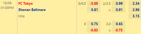 Nhận định bóng đá FC Tokyo vs Shonan Bellmare, 13h00 ngày 08/10: VĐQG Nhật Bản