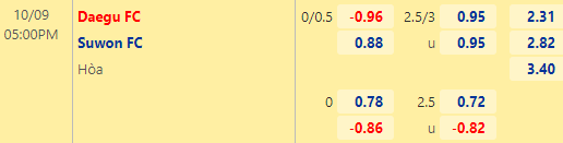Nhận định bóng đá Daegu vs Suwon FC, 17h00 ngày 09/10: VĐQG Hàn Quốc