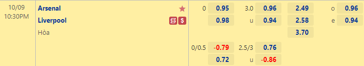 Nhận định bóng đá Arsenal vs Liverpool, 22h30 ngày 9/10: Ngoại hạng Anh