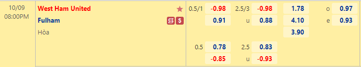 Nhận định bóng đá West Ham vs Fulham, 20h00 ngày 9/10: Ngoại hạng Anh