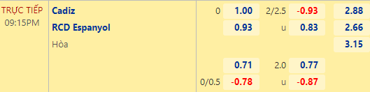 Nhận định bóng đá Cadiz vs Espanyol, 21h15 ngày 09/10: VĐQG Tây Ban Nha