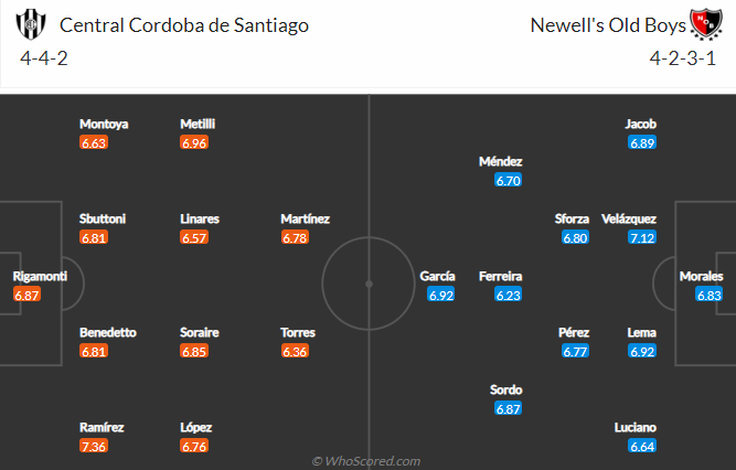 Nhận định bóng đá Central Cordoba vs Newells Old Boys, 7h30 ngày 11/10: VĐQG Argentina