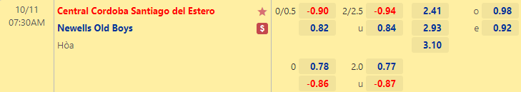 Nhận định bóng đá Central Cordoba vs Newells Old Boys, 7h30 ngày 11/10: VĐQG Argentina