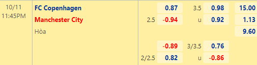 Nhận định bóng đá FC Copenhagen vs Man City, 23h45 ngày 11/10: UEFA Champions League