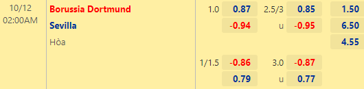 Nhận định bóng đá Dortmund vs Sevilla, 02h00 ngày 12/10: UEFA Champions League
