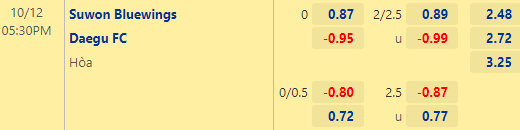 Nhận định bóng đá Suwon Bluewings vs Daegu, 17h30 ngày 12/10: VĐQG Hàn Quốc