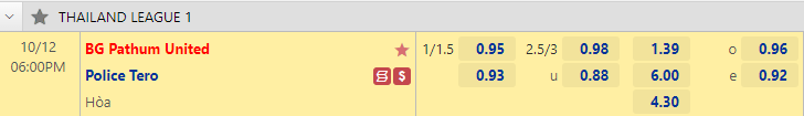 Nhận định bóng đá BG Pathum United vs Police Tero, 18h00 ngày 12/10: VĐQG Thái Lan