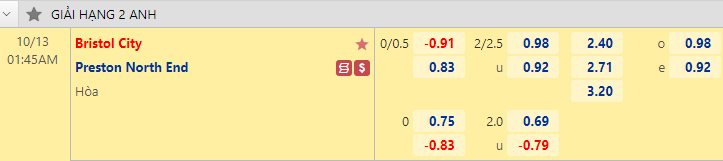 Nhận định bóng đá Bristol City vs Preston North End, 1h45 ngày 13/10: Hạng nhất Anh