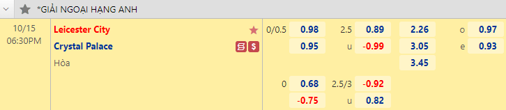 Nhận định bóng đá Leicester City vs Crystal Palace, 18h30 ngày 15/10: Ngoại hạng Anh