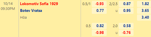 Nhận định bóng đá Lokomotiv Sofia vs Botev Vratsa, 21h30 ngày 14/10: VĐQG Bulgaria