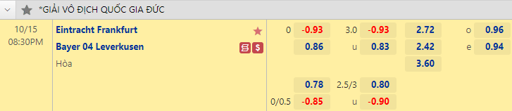 Nhận định, soi kèo Eintracht Frankfurt vs Leverkusen, 20h30 ngày 15/10: VĐQG Đức