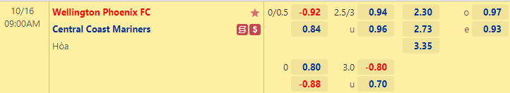 Nhận định, soi kèo Wellington Phoenix vs Central Coast, 9h00 ngày 16/10: VĐQG Úc