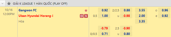 Nhận định bóng đá Gangwon vs Ulsan Hyundai, 12h00 ngày 16/10: VĐQG Hàn Quốc